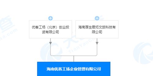 優客工場布局海南 新設企業管理公司，聚焦業務培訓領域