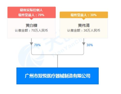 廣州市雙悅醫療器械因組織剪生產不合規被罰3.5萬元，凸顯業務培訓重要性