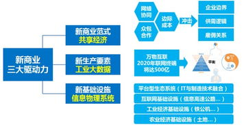 在新的數(shù)字時(shí)代下，你的企業(yè)營銷管理是否已順勢(shì)而上？